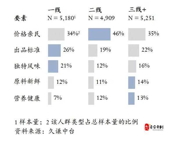 亚洲无线一线二线三W9不让进入了:这到底是怎么回事呢